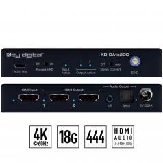 HDMI Distribution Amps