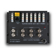 Módulo de Distribución Wirepath