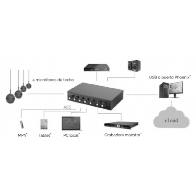 Laia cuatro Micrófonos profesionales de techo, con consola de audio digital conectada por USB a PC (pieza) Negro